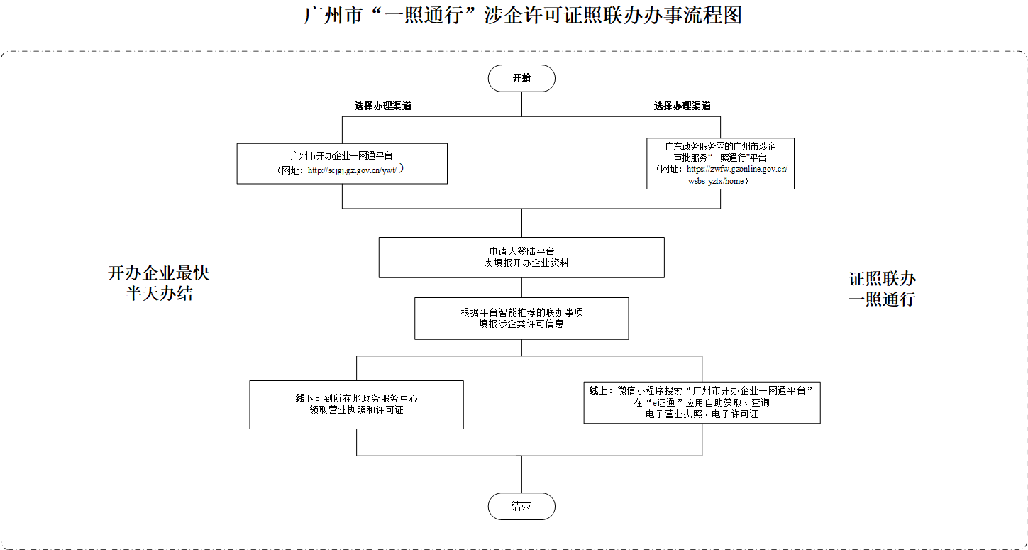 一照通行流程圖（0125-2）.png